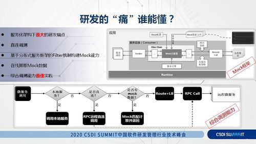 微服務架構精要 從理論到實踐，以CSDN博客場景下的服務調試為例