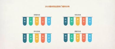 2019國慶黃金周旅游趨勢報告 走走在景點，服務涌向心中