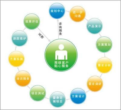 某某網站SEO客戶開發(fā)與策劃方案